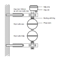 Phao Bơm Hai Điểm Thường Mở Vanlock UKAB-1C