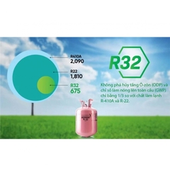 Điều hòa Casper 18000 Btu 2 chiều inverter GH-18IS35