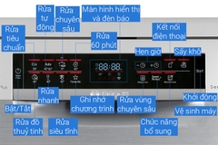 Máy Rửa Chén Độc Lập Bosch SMS6ECI93E