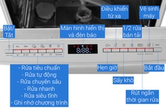Máy rửa bát độc lập SMS6ZCI08E