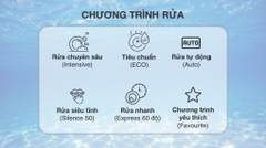 Máy rửa bát độc lập SMS6ZCI08E