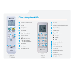 Daikin treo tường 1.0HP FTF25XAV1V/RF25XAV1V