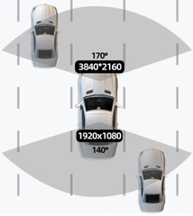 Camera Hành Trình V22 4K Ống Kính Kép: Giải Pháp Ghi Hình Toàn Diện, Bảo Vệ Xế Yêu Tối Đa
