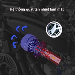2 Bóng đèn led ô tô siêu sáng DENSO 6000K chính hãng ( hàng thanh lý bảo hành đổi mới 6 tháng )