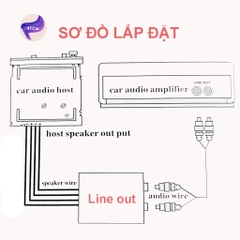 LINE OUT CHỐNG NHIỄU ÂM THANH TSK TD-22 – TĂNG CƯỜNG CHẤT LƯỢNG ÂM THANH CHO XE CỦA BẠN