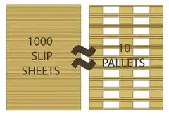 Tấm giấy trượt Slipsheet 1250x1030 kích thước mép ngoài 1450x1230