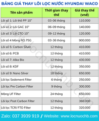 Thay thế lõi lọc nước Hyundai tại nhà giá rẻ, nhanh chóng