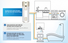 Máy bơm nhiệt Heat Pump Aosmith 150 Lít