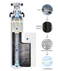 Máy lọc nước ChungHo FLUUX FX15S Undersink