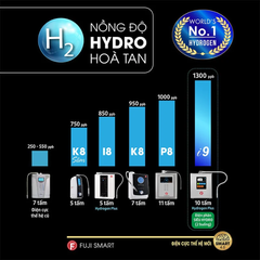 Máy lọc nước kiềm Fuji Smart i9