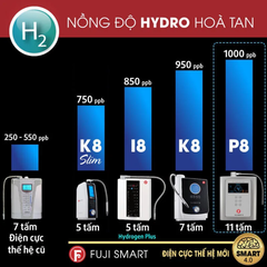 Máy lọc nước kiềm Fuji Smart P8