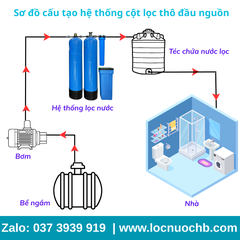 Bộ lọc thô đầu nguồn Composite - CMX02VT