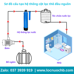 Bộ lọc thô đầu nguồn Composite - CM01TĐ