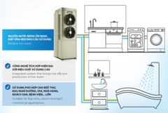 Máy bơm nhiệt Heat Pump Aosmith 455 Lít