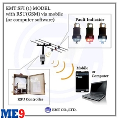 Bộ báo sự cố đường dây thông minh báo tin nhắn EMT-SFI1
