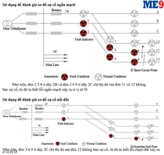 Bộ báo sự cố đường dây có nhắn tin CBGZ-1000