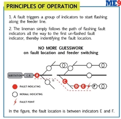 Bộ báo sự cố đường dây SGS FI-3A2F Mỹ