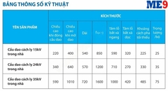 Cầu dao cách ly trong nhà