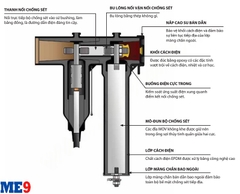 Chống sét van Tplug 24kV (26kV) 10kA
