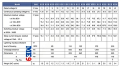 Chống sét van Tridelta Ensto 42kV HE-S 42