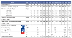 Chống sét van Tridelta Ensto 9kV HE 09