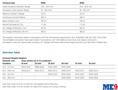 Đầu cáp nối thẳng (Straight) Raychem 24kV 250A RSSS 52XX