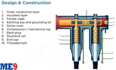 Đầu cáp Sub-Tplug 24kV Raychem TE mã RSTI-CC-58XX