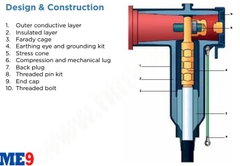 Đầu cáp Tee Plug - Tplug 24kV Raychem TE mã ELBC-824-SERIES