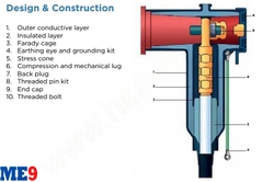 Đầu cáp Tplug 35 (42) kV Raychem TE mã RSTI-68XX