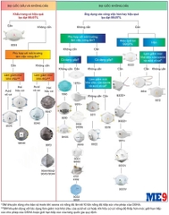 Khẩu trang bảo vệ hô hấp 3M 9001