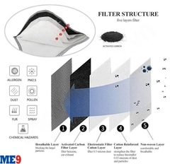 Khẩu trang bảo vệ hô hấp 3M 9542