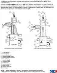 Máy cắt tự đóng lại Auto-Recloser Schneider E27
