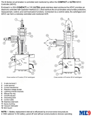 Máy cắt tự đóng lại Auto-Recloser Schneider E38