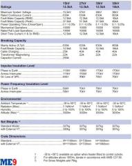 Máy cắt tự đóng lại Auto-Recloser Schneider N38