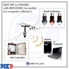 Bộ báo sự cố đường dây thông minh báo tin nhắn EMT-SFI1