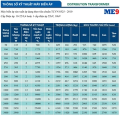 Máy biến áp 3 pha kiểu kín Mahatachi 22kV