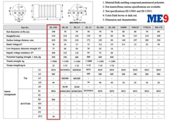 Sứ đỡ thanh cái trung thế 36kV 310mm