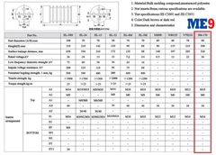 Sứ đỡ thanh cái trung thế 36kV