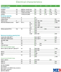 Tủ trung thế Schneider SM6 mã QMB