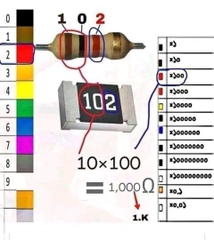 How to read resistor values using color codes and surface-mount resistor markings?
