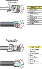 Cáp ethernet tiêu chuẩn T568A và T568B