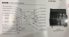 Máy trộn nhựa kiểu nằm
