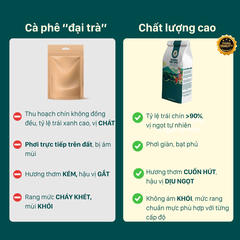 Cafe Hạt Arabica Cầu Đất Nguyên Chất (Rang Vừa)
