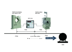 Máy in sự kiện đếm TAKIKAWA AD_700