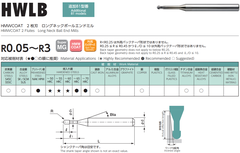 Dao phay Carbide Unimax Series_UNION TOOL