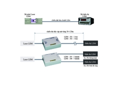 THIẾT BỊ NGOẠI VI TAKIKAWA ENG