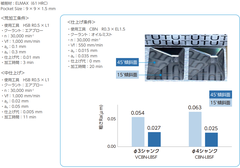 Dao phay cầu gắn mảnh VCBN-LBSF R0.5x3