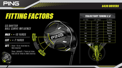 Gậy Driver Ping G430