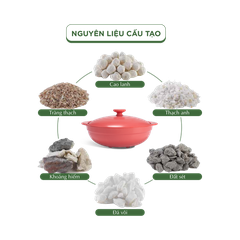 Nồi dưỡng sinh Luna 1.0 L + nắp (CK) - HealthyCook - Màu Đỏ 2