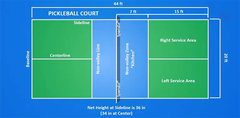 Tìm hiểu luật chơi Pickleball: Kitchen, Double Bounce và những điều cần biết